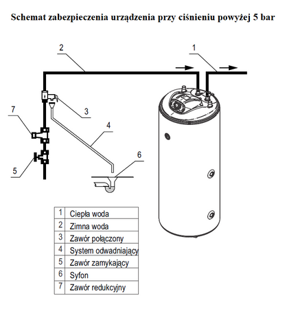 Podgrzewacz wody 150 L z wymiennikiem ciepła o dużej mocy